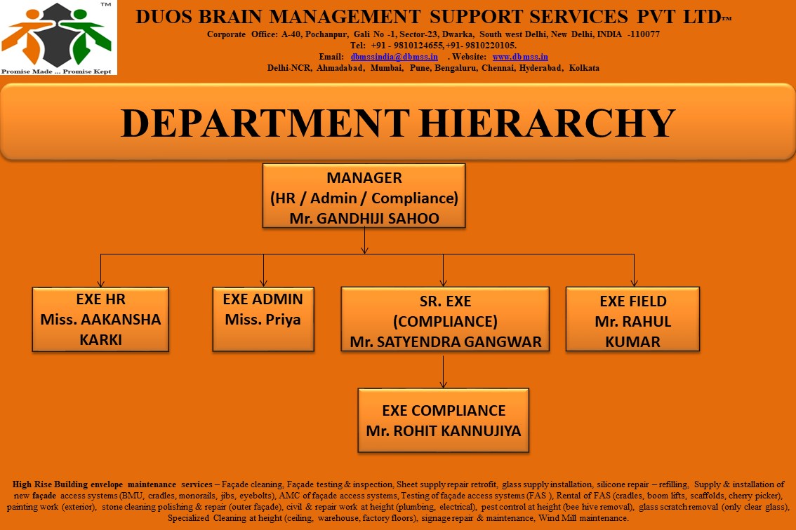 HR Compliance & PF